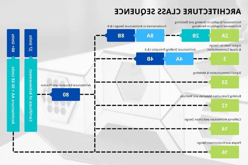 class sequence